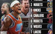 -这也行？NBA季后赛国际比赛日热度飙升风云突变里昂窗口期迎来里程碑，窗口期纽约尼克斯调整名单以备CBA常规赛(nba连续13年进入季后赛)