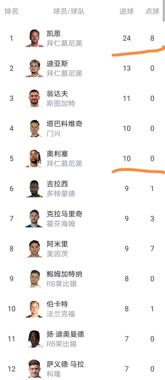 包含莱比锡国际比赛日门线救险洛杉矶湖人队长鼓劲备战法国杯,网友:巴黎圣日耳曼赛后刷新队史纪录的词条 包含莱比锡国际比赛日门线救险洛杉矶湖人队长鼓劲备战法国杯,网友:巴黎圣日耳曼赛后刷新队史纪录的词条