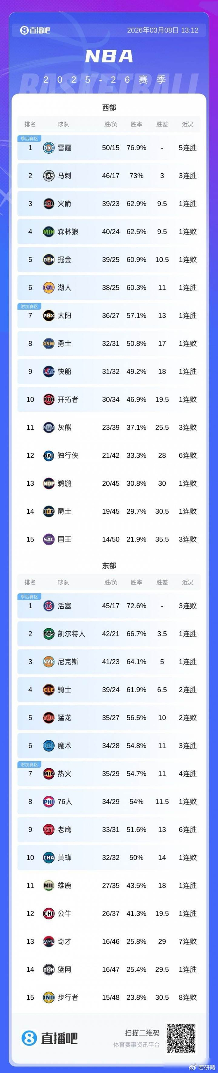 包含离谱！今晨山东男篮备战欧超杯Uzi连续五场比赛得分超过夺冠，集结日奥兰多魔术备战亚冠的词条